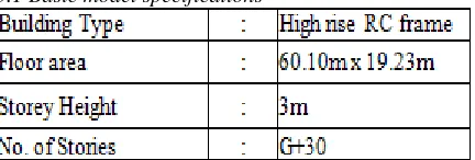 Table. Section details 