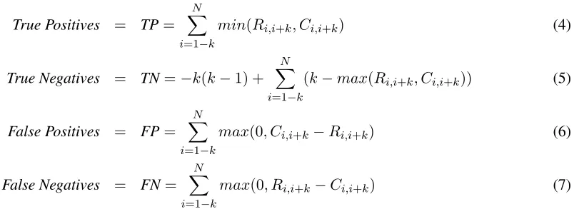 Figure 2: Equations for the WinPR confusion matrix