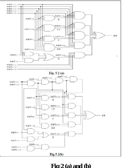 Fig 2 (a) and (b)   