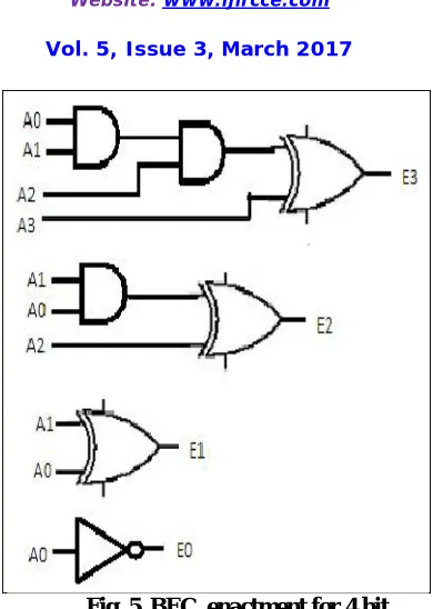 Fig. 6. Enactment of CSA with two RCA  