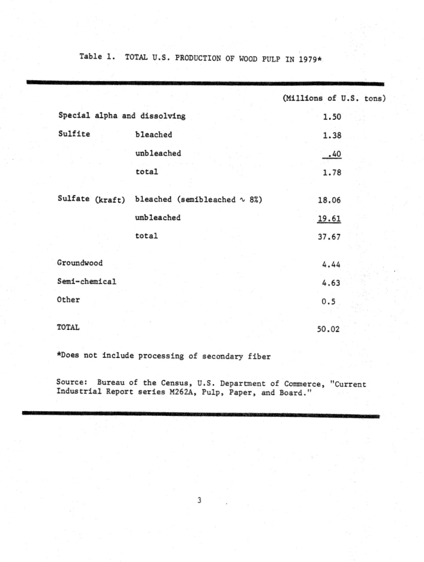 Table  1.  TOTAL  U.S.  PRODUCTION  OF  WOOD  PIJLP  I N   1979*  ( M i l l i o n s   of  U.S
