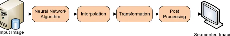Table 1: Survey Papers on the Various Algorithms  