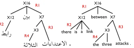 Figure 1: Illustration of forced decoding.