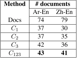 Table 2: Evaluation results: BLEU scores with four ref-erences for Ar-En and Zh-En experiments.