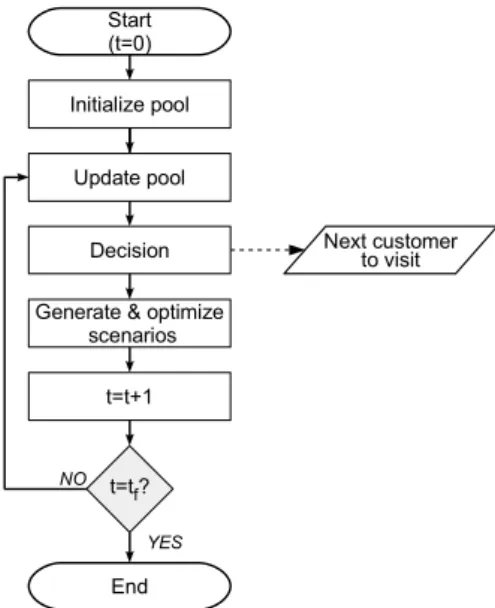 Figure 2: Overview of the original MSA algorithm