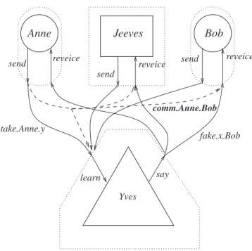 Figure 2.3: Network with alternative of direct communication