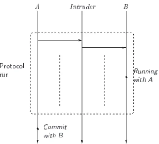 Figure 3.2: Adding an authentication claim