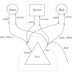 Figure 3.3: Introducing a leak channel