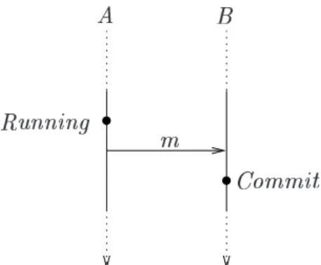 Figure 3.4: Placing signals into a protocol