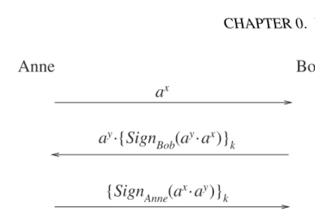 Figure 2: Station-To-Station protocol