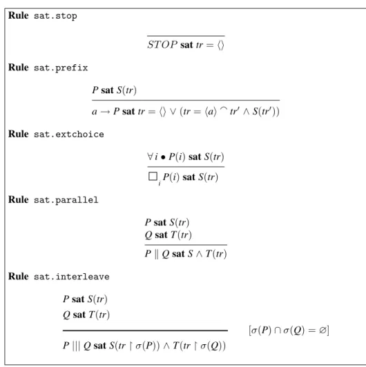 Figure 1.2: CSP satisfaction rules