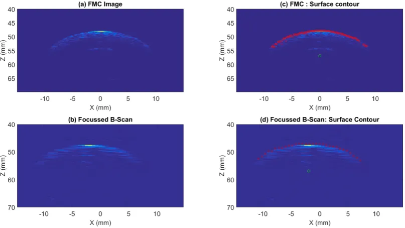 Figure 5: The difference in imaging resolution between the FMC method and a standardfocussed B-Scan