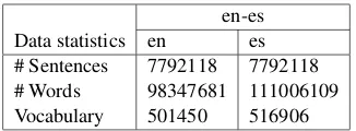 Table 1: Parallel data used for training translationmodels