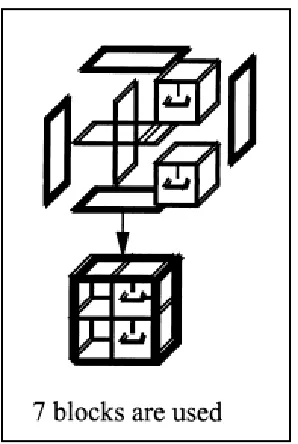 Figure 2.0: The Integrated Design 