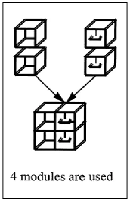 Figure 2.1: The Modular Design 
