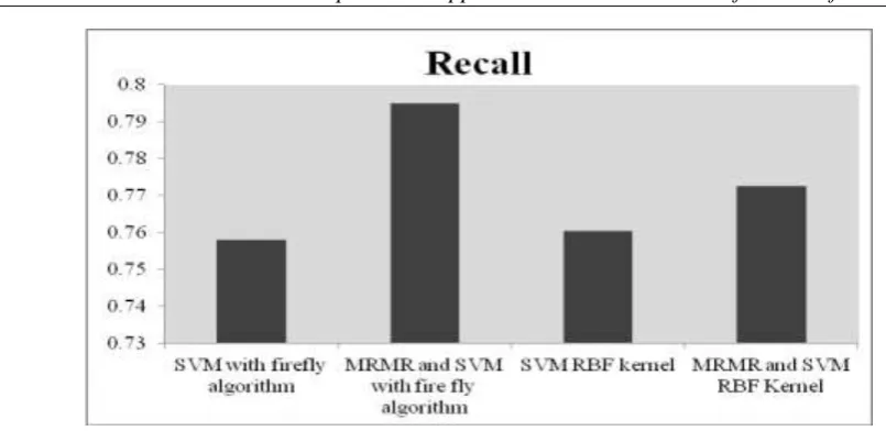 Figure 4.4 RMSE 