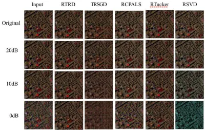 Figure 2. Visual results of the HSI denoising experiment. 