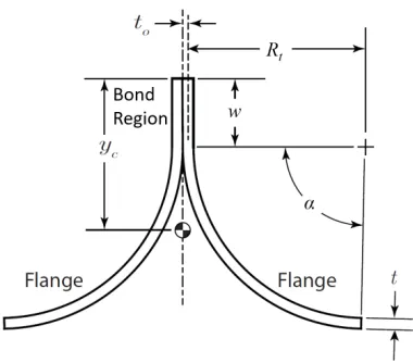 Figure 2.20: TRAC boom buckling mode [4].
