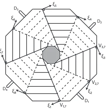 Figure 3.6: GP92 fold pattern showing local coordinate directions ξTo enforce symmetry these vertices are constrained to not move inDuring the deployment stage radial displacement boundary conditions are applied toi, associated with vertices Vi,7