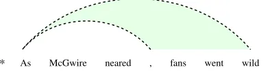 Figure 5: An outer arc ( 1, →) from the word “As” to pos-sible right modiﬁers.