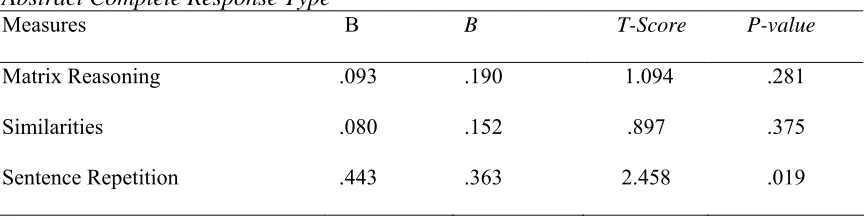Table 11  Regression Analysis for Variables Predicting Multiple Choice Responses in Older Adults 