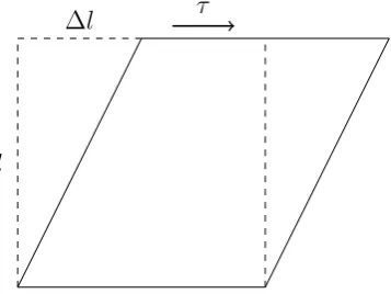 Figure 1.4: Schematic representation of the response of an elastic solid to an