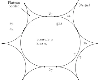 Figure 1.9: Schematic of a single bubble in the standard model of two a dimen-