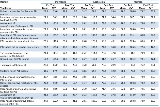 Table 1. continued.. 