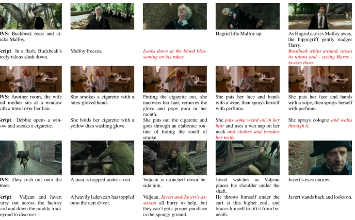 Figure 2: Audio descriptions (DVS - descriptive video service), movie scripts (scripts) from the movies “Harry Potter and the prisoner of azkaban”, “This is 40”, “Les Miserables”