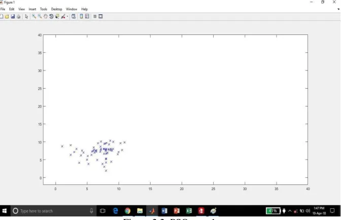 Figure 2.2. PSO step-1 