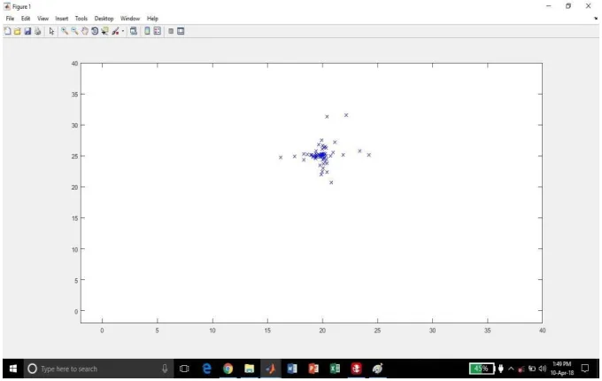 Fig:2.6 PSO step-5 