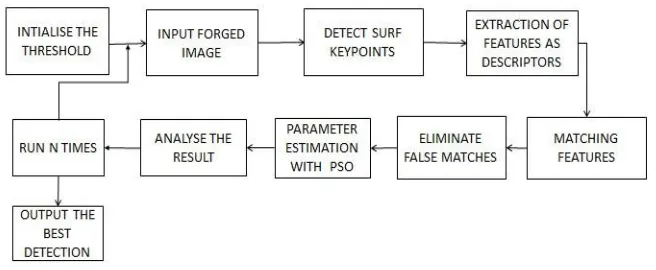 Figure 3.1. Proposed Architecture Diagram 