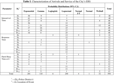 Table I. Characterization of Arrivals and Service of the City’s ERS  