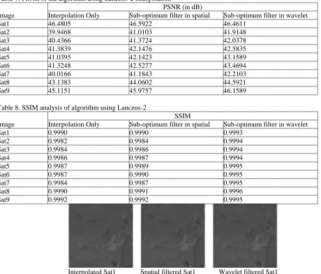 Table 7. PSNR of the algorithm using Lanczos-2 interpolation PSNR (in dB) 