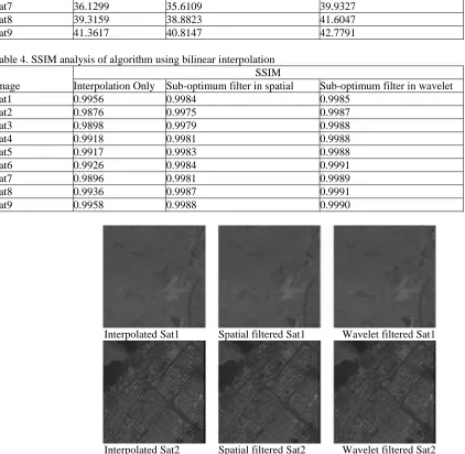 Table 4. SSIM analysis of algorithm using bilinear interpolation SSIM 
