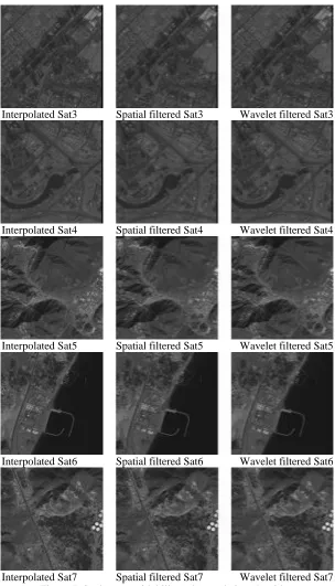 Figure 8. Sat6 images with bilinear interpolation algorithm  