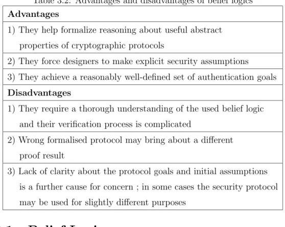 Table 3.2: Advantages and disadvantages of belief logics Advantages
