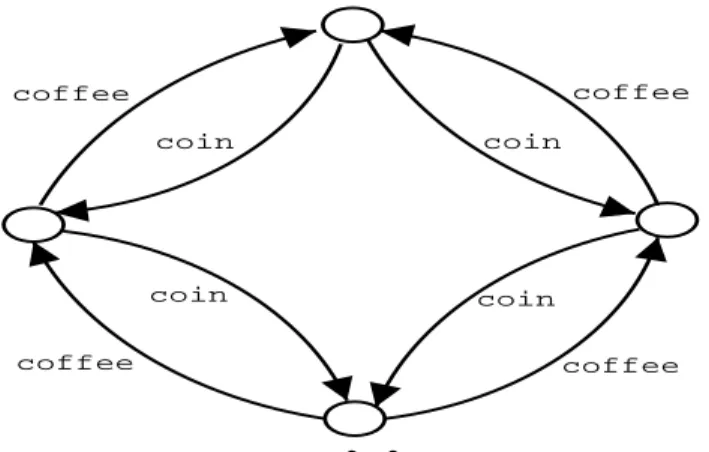 Figure 3.3: Transition diagram for VM4 process