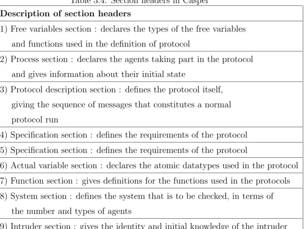 Table 3.4: Section headers in Casper Description of section headers