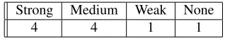 Table 1: Results for English-Czech documents