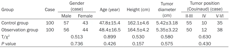 Table 1. Comparison of general information of patients in two groups