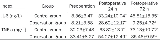 Table 5. Comparison of expression levels of cytokines of patientsin two groups