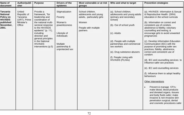 TABLE 1: SUMMARY OF REPORTS 