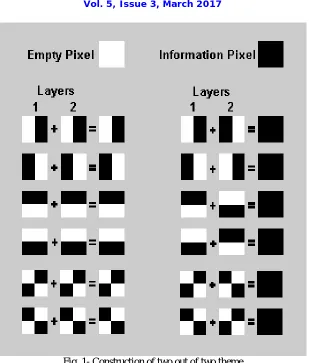 Fig .1- Construction of two out of two theme  