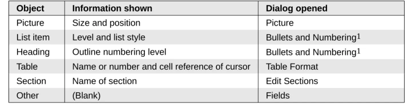 Table Name or number and cell reference of cursor Table Format