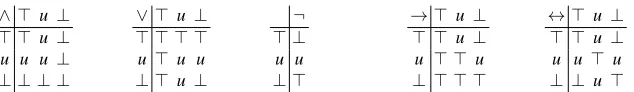 Fig. 2: Connective deﬁnitions for Łukasiewicz logic.