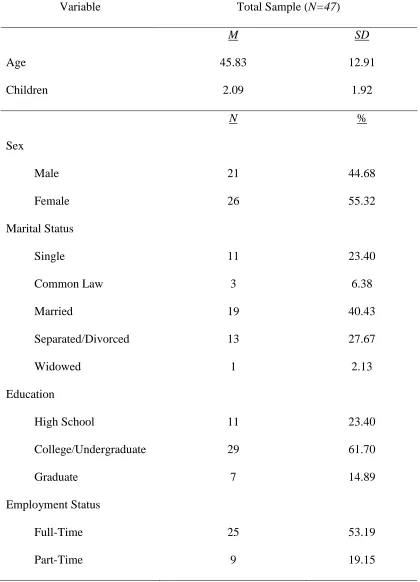 Table 1 Client Demographic Characteristics  