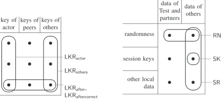 Fig. 5. Relating long-term data reveal rules