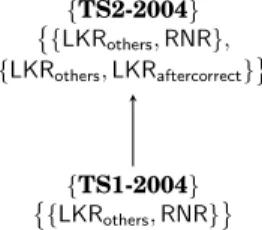 Fig. 8. A simple protocol-security hierarchy for secrecy. The edge is non-strict.