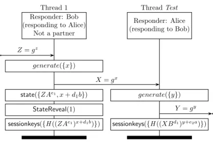 Fig. 10. SR attack on HMQV